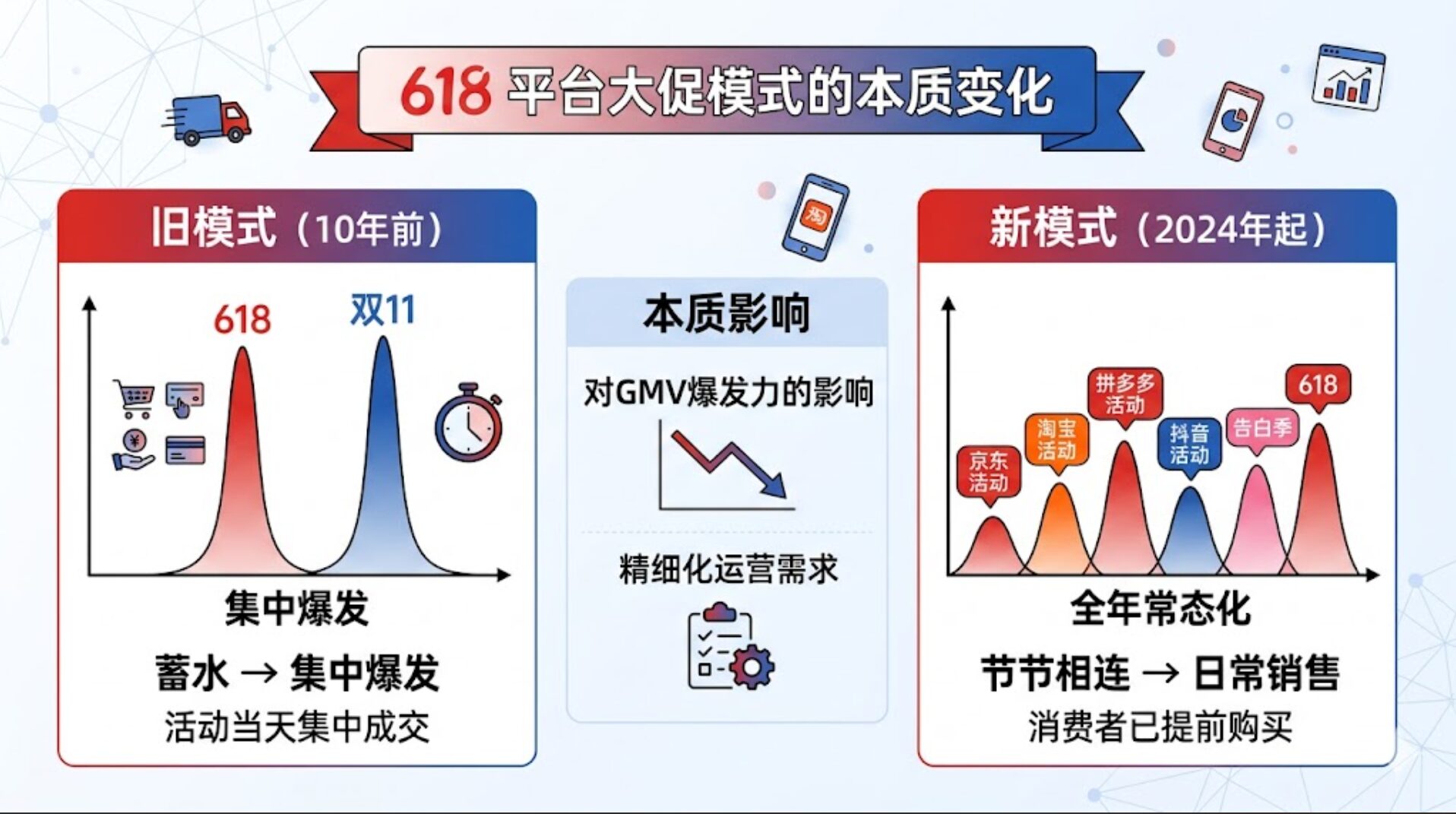 618大促活动策略与平台规则